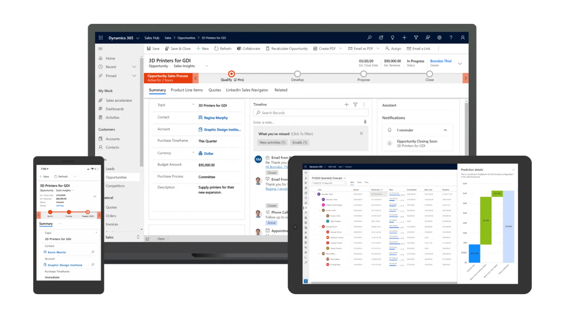 Microsoft Dynamics 365 dashboard