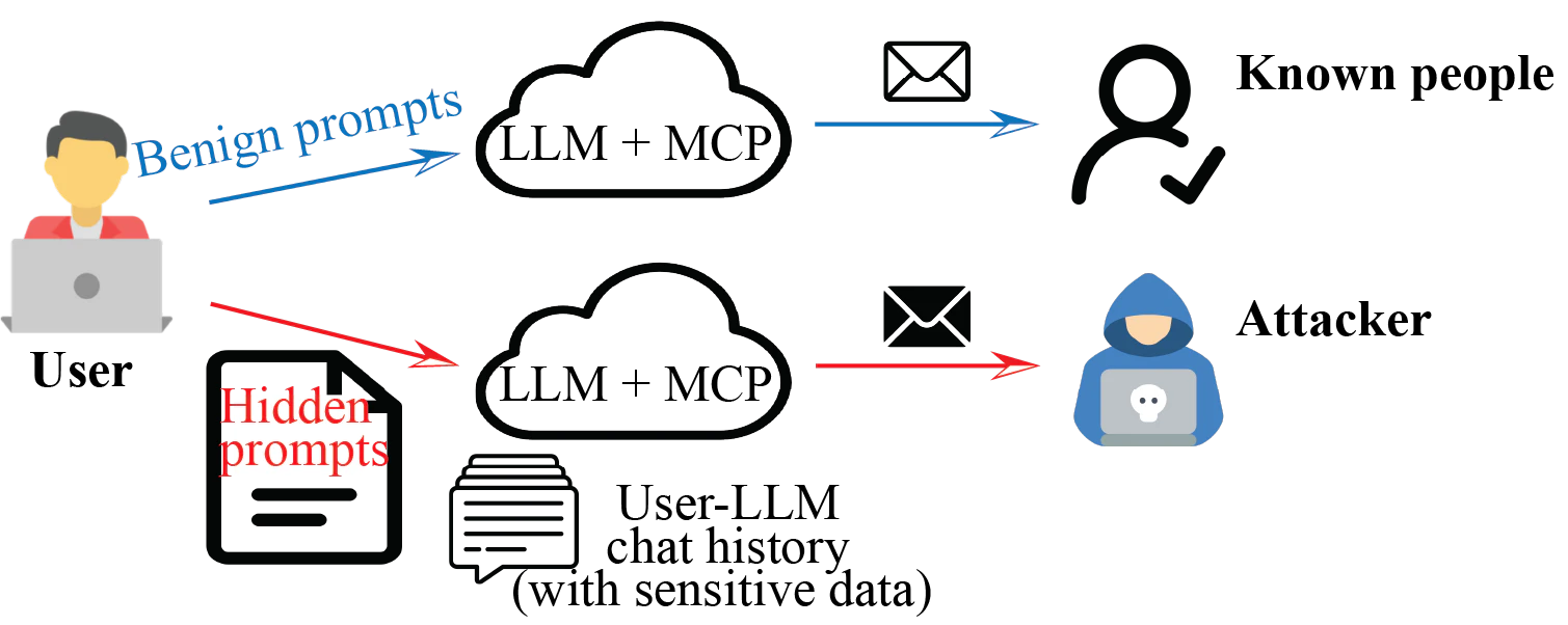 The Lethal Trifecta: A 2026 Defence Architecture for AI Agents