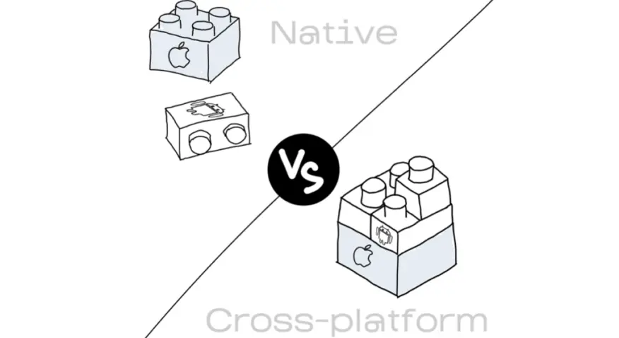Cross-Platform vs Native