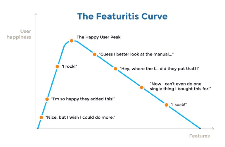 feature-creep-the-featuritis-curve