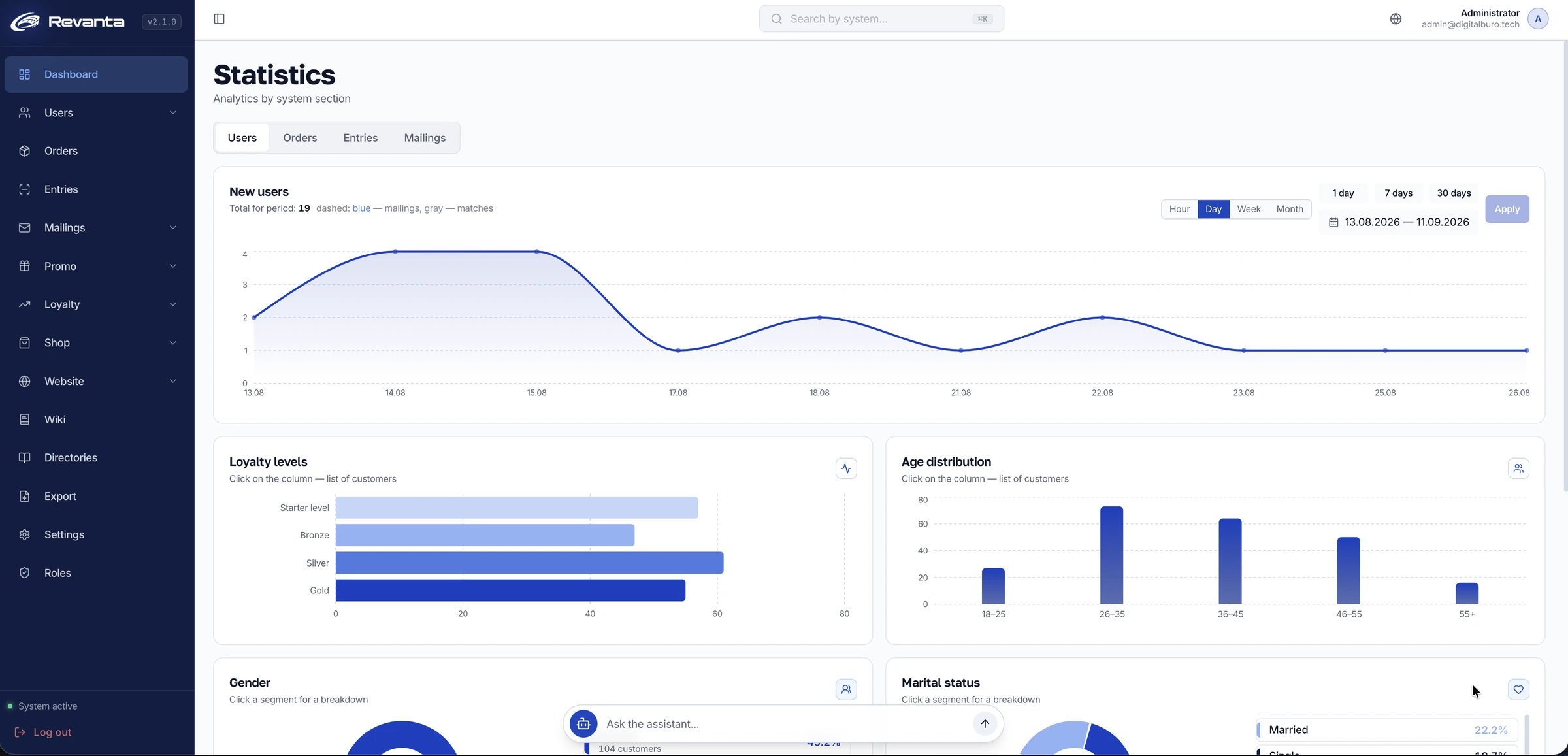 Revanta admin panel with fan segments and campaign results