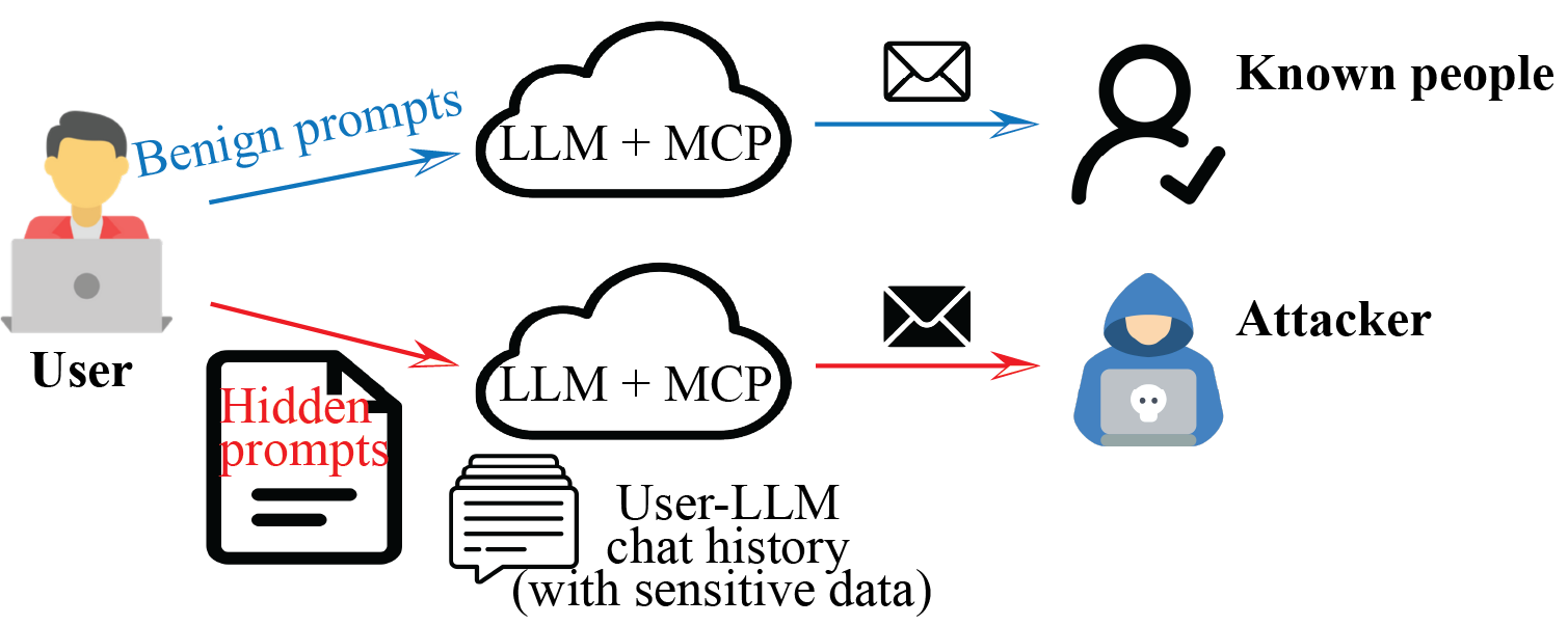 The Lethal Trifecta: A 2026 Defence Architecture for AI Agents